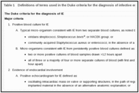 Table 1. Definitions of terms used in the Duke criteria for the diagnosis of infective endocarditis (IE).