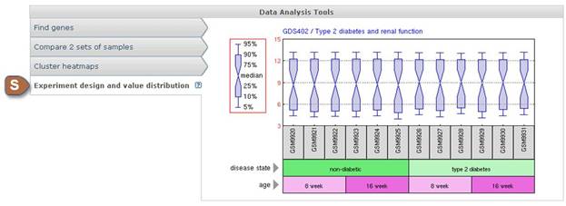 Screenshot of Distribution