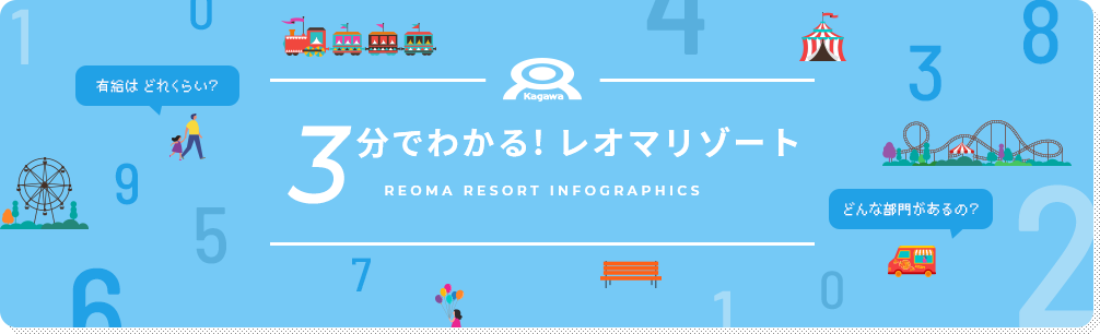 3分でわかる！レオマリゾート