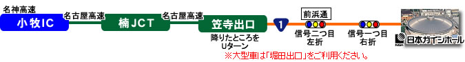 小牧ICから名古屋高速を経由