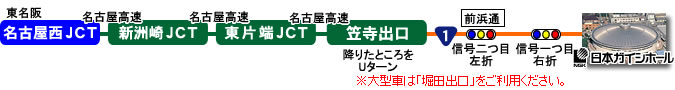 名古屋西ICから名古屋高速を経由