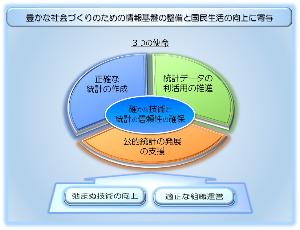 経営理念・経営方針の概念図