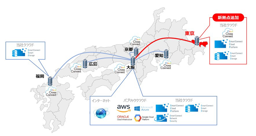 イメージ図