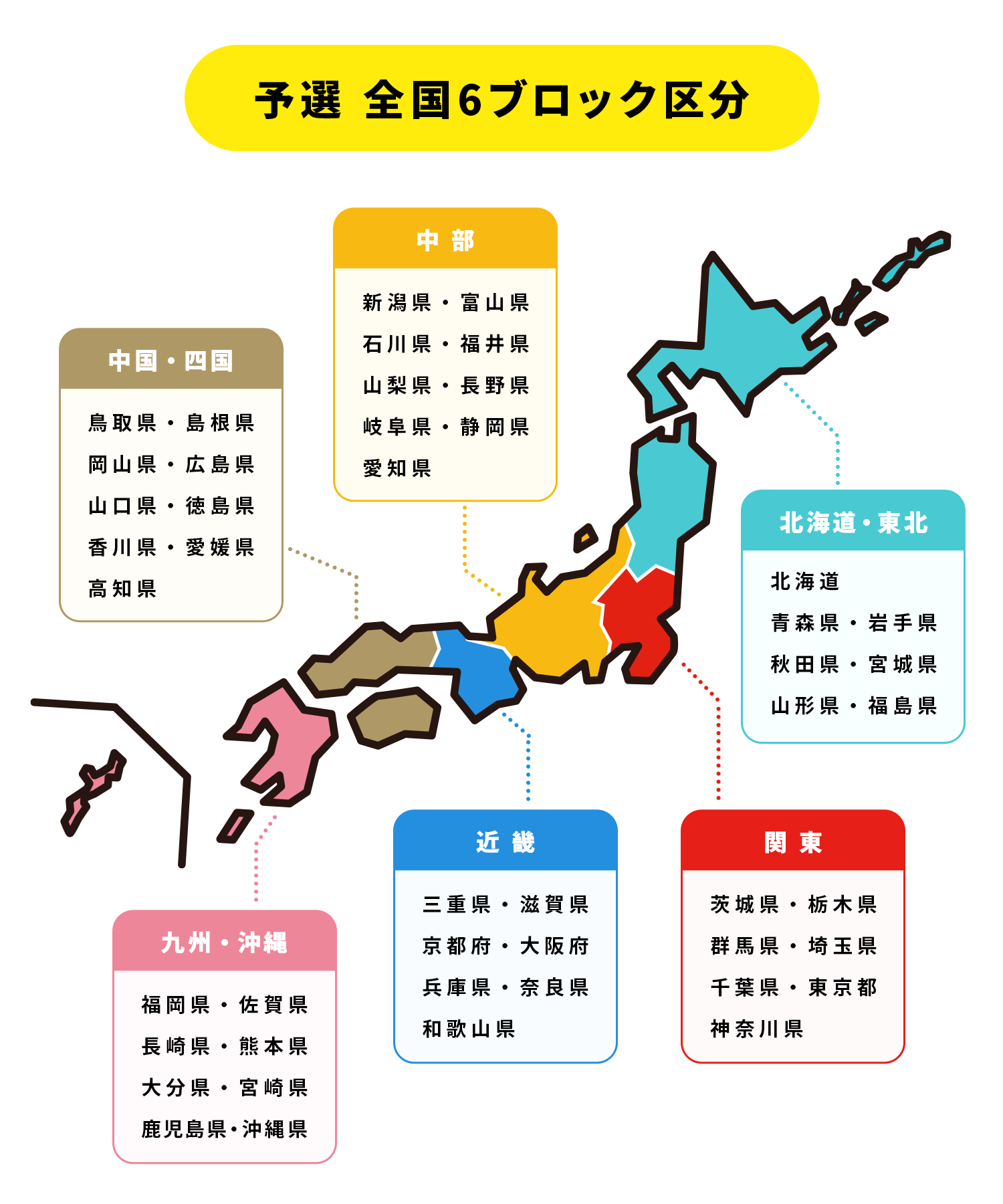 予選 全国6ブロック区分