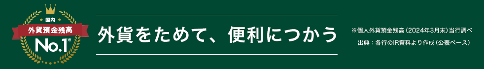 国内　外貨預金残高No.1※　外貨をためて、便利につかう　※個人外貨預金残高（2024年3月末）当行調べ　出典：各行のIR資料より作成（公表ベース）