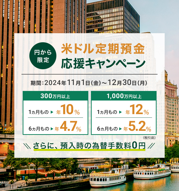 円から限定　米ドル定期預金応援キャンペーン　期間：2024年11月1日（金）～12月30日（月）300万円以上 1ヵ月もの 10％ 6ヵ月もの 4.7% 1000万円以上  1ヵ月もの 12％ 6ヵ月もの 5.2% 税引前 さらに、預入時の為替手数料0円