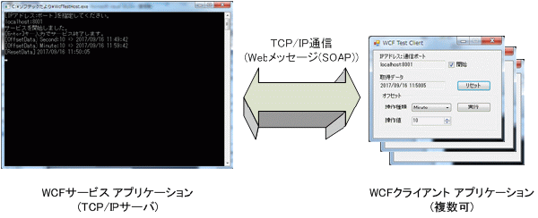 WCFT[rXENCAg AvP[VΉC[W