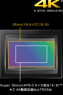 4KL^TCYF35mmtTCYi16F9jASuper 35mmiAPS-CTCY16F9j