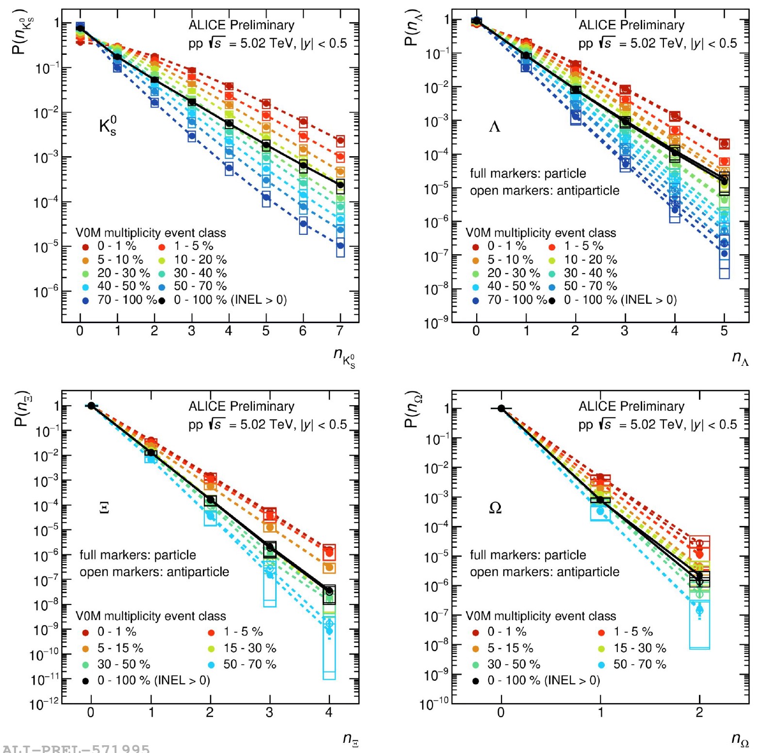 Has Quark-Gluon Plasma Been Observed Yet?