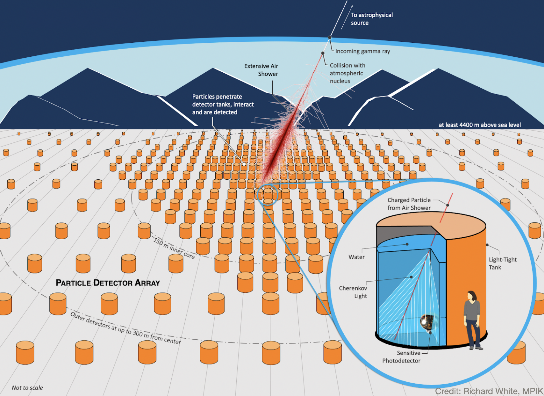 A New Gamma Ray Observatory In Northern Chile