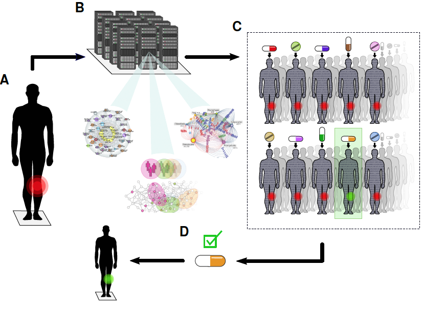 STDC Figure 1