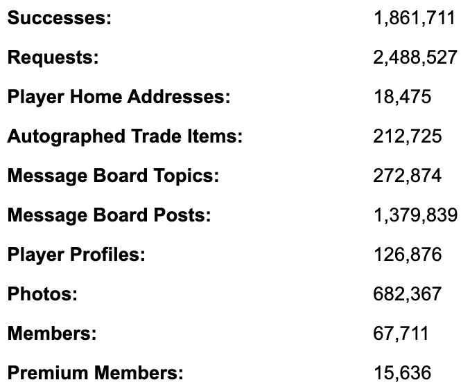 SCN stats