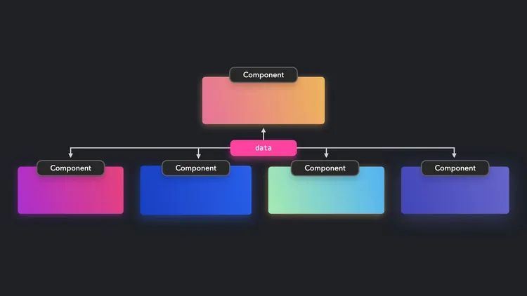 Create multiple components that work together to perform a single task