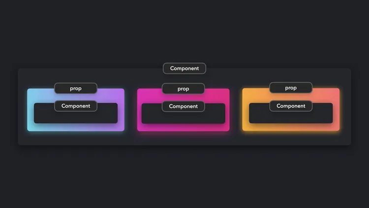 Pass JSX elements to components through props