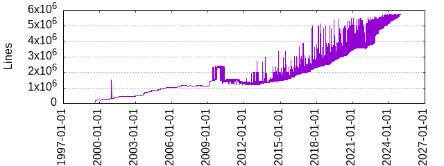 Mesa line count