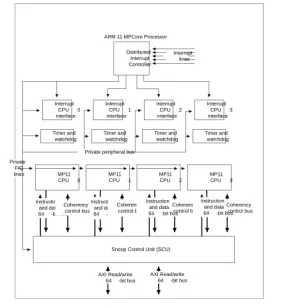 Linux 6.8 To Drop Old ARM11 MPCore CPU Support