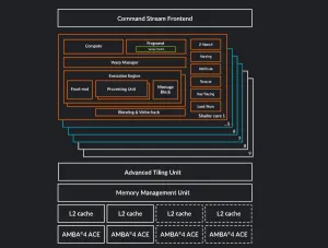 Panthor DRM Driver For Arm Mali Graphics Working On User Submission Handling