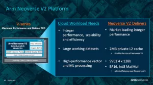 LLVM 17 Lands Arm Neoverse-V2 Scheduling Model