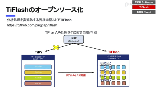 fig