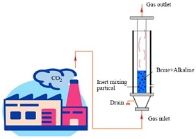 Stylised picture of a factory releasing CO2 underneath a reactor schematic for the Solvay process.