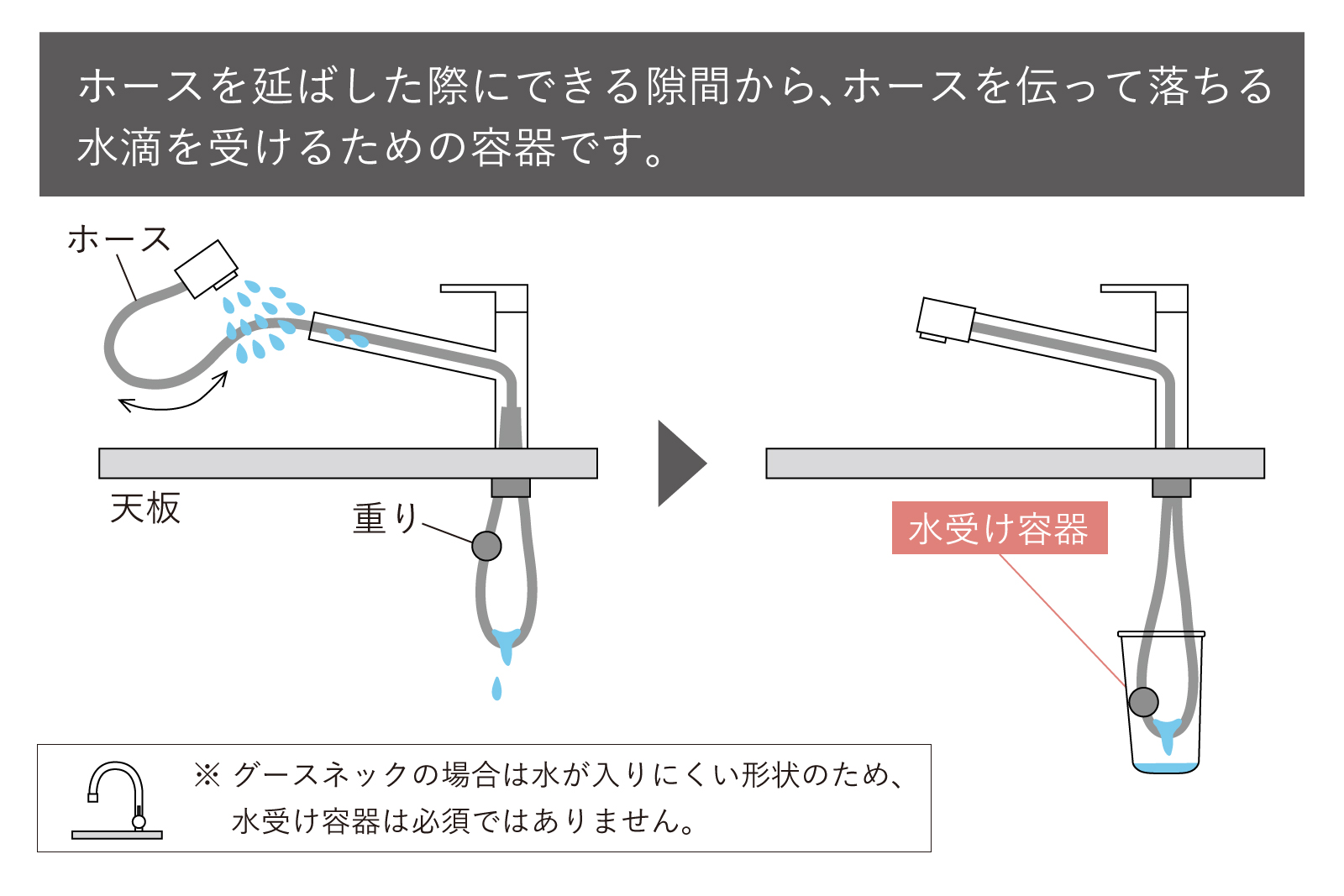 ハンドホース水栓 アングル混合栓 シャワー切替 サテン KB-TP006-05-G141 水受け容器について