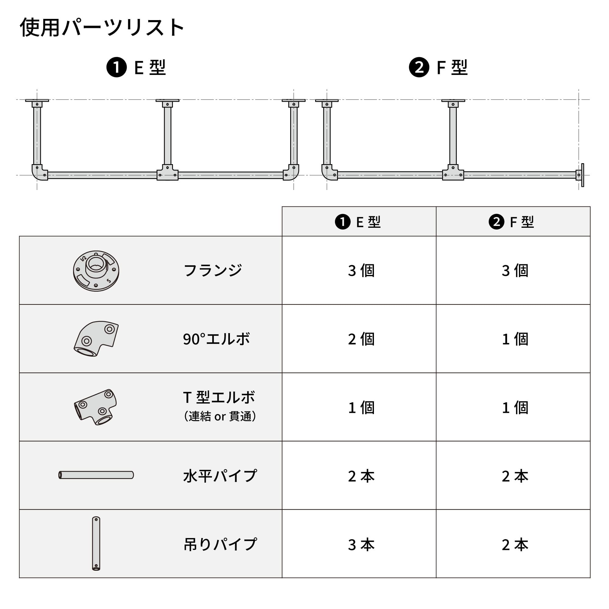 アイアンハンガーパイプ フランジ ホワイト PS-HB008-34-G141 【E型・F型の組み合わせ例】 寸法詳細は資料ダウンロードをご参照ください