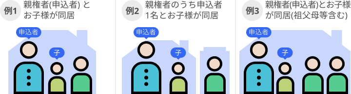 例1 親権者(申込者)とお子様が同居 例2 親権者のうち申込者1名とお子様が同居 例3 親権者(申込者)お子様が同居(祖父母等含む)