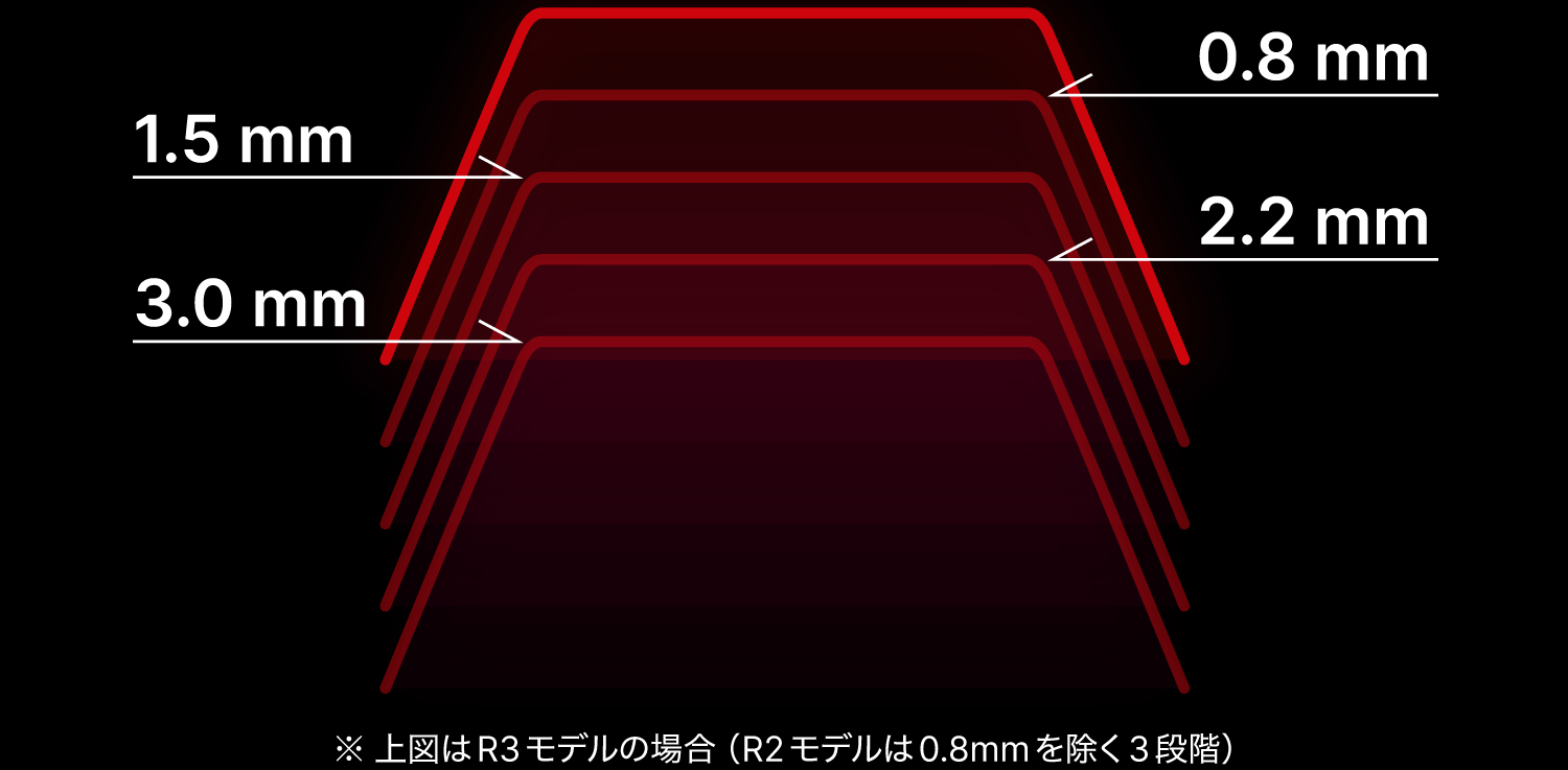 APC機能