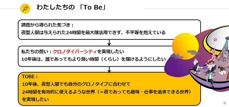 2023年3月に実施した対面実施プログラム：学生が考える「10年後の暮らし・未来」