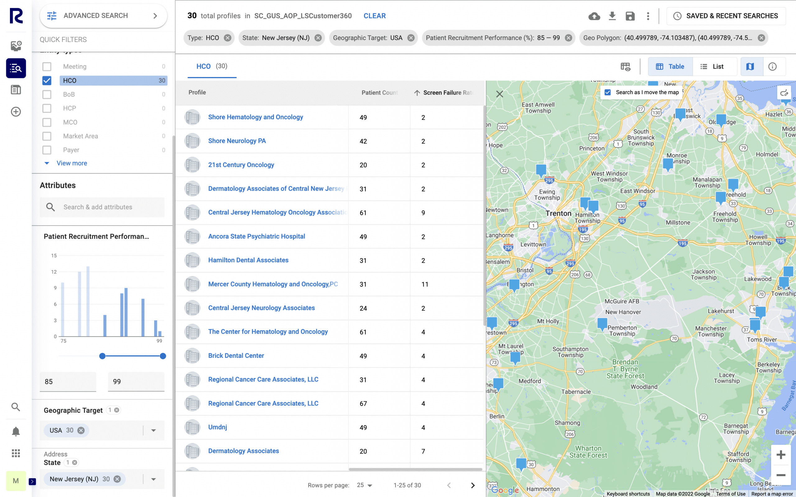 Single source of unified data.