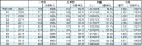 冷凍食品／2017年国内生産過去最高の160万トン、金額も7180億円と増加