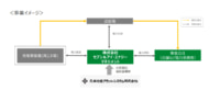 セブン＆アイ／再エネ調達拡大へ、小売電気事業会社を設立