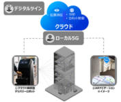 東京ミッドタウン八重洲／デジタルツインを用いたデリバリーロボなどの実証実験開始