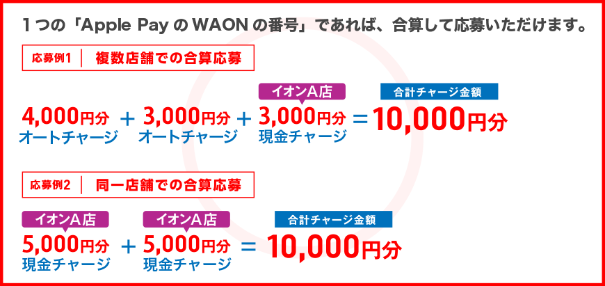 期間中に同一のWAON番号であればどの店舗からチャージいただいても合算できます。