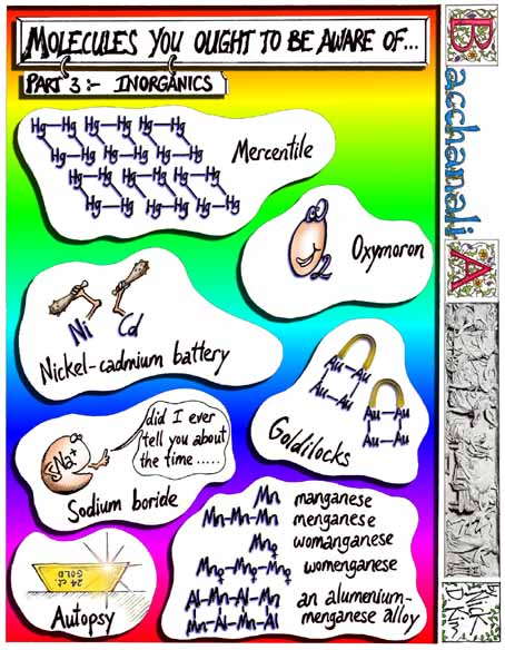 Science and Ink cartoon for cadmium