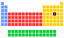 Selenium location