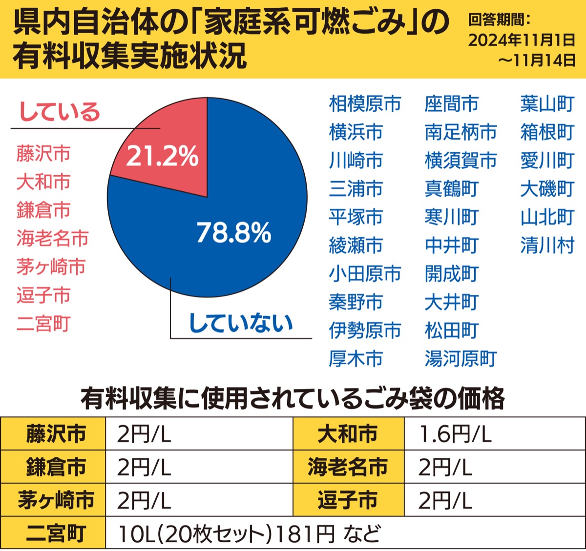 　「有料化」導入は21％