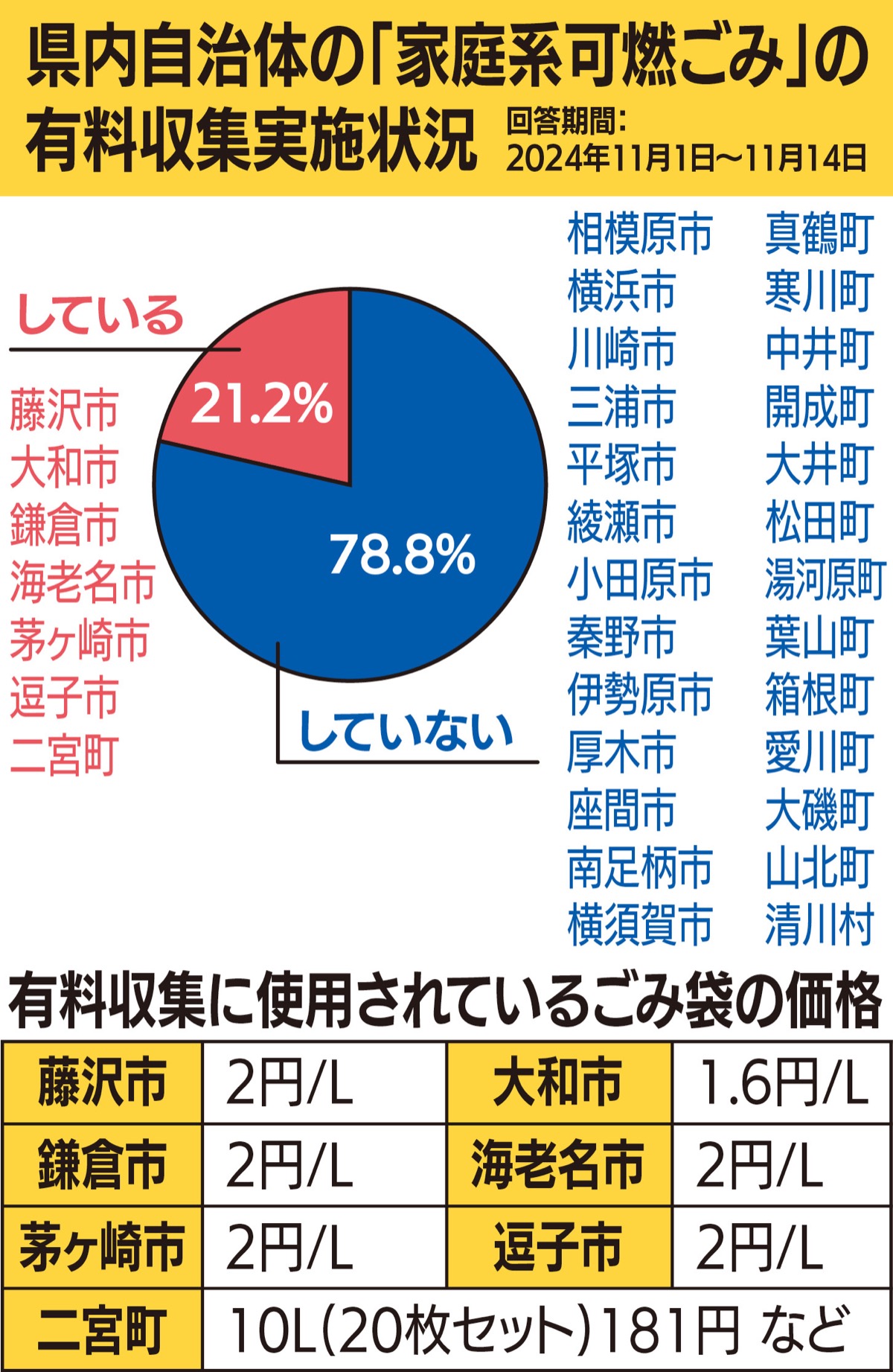 有料化導入は21％