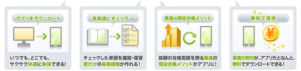 東進公式アプリのメリット