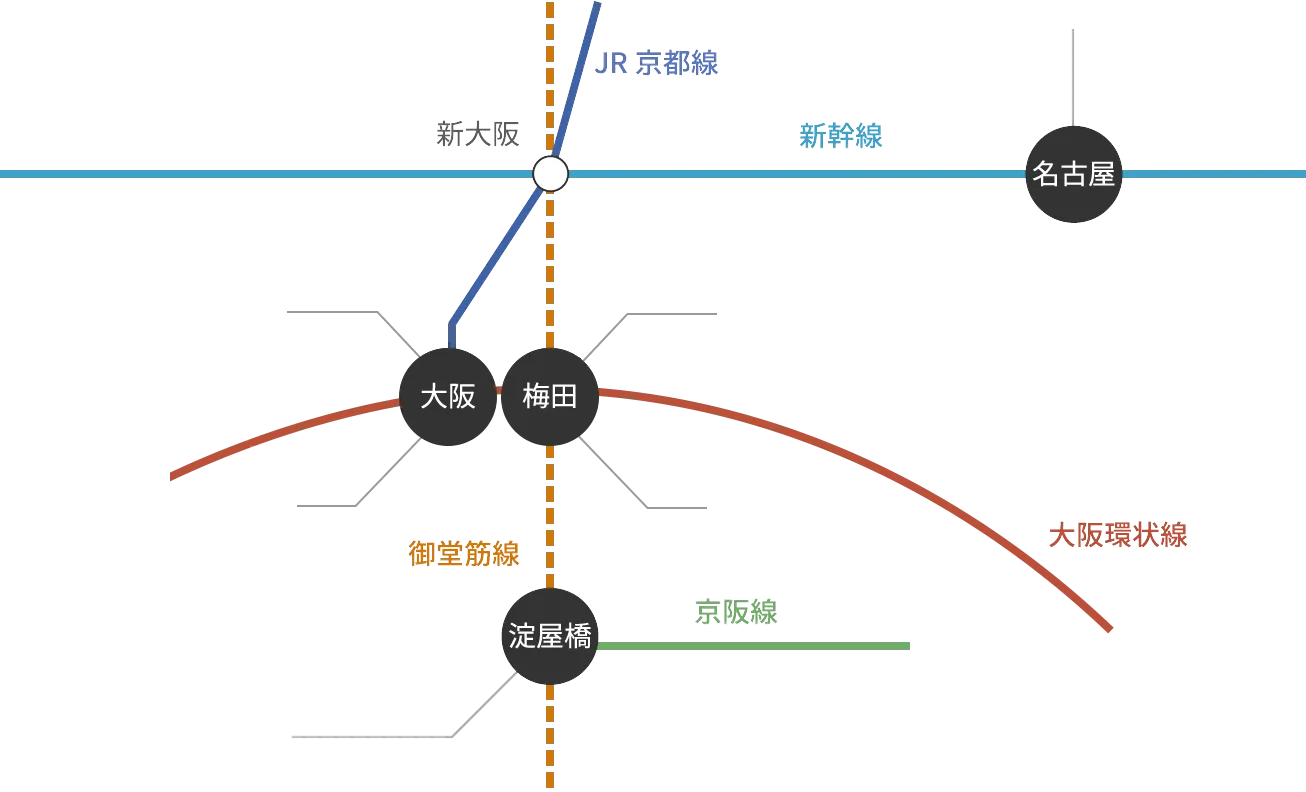 関西路線図