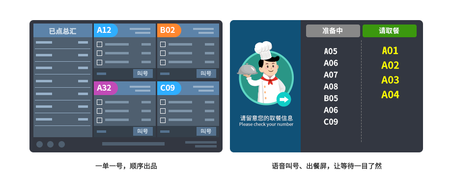 出餐叫号_包含点餐收银在内的餐饮管理系统【天财商龙】