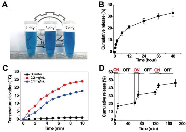 Theranostics Image