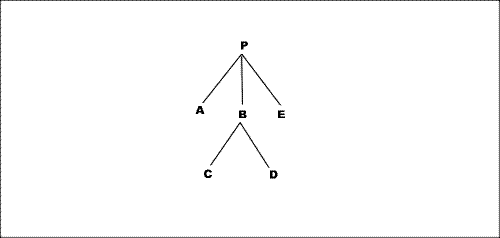 Block-stacking constraint example