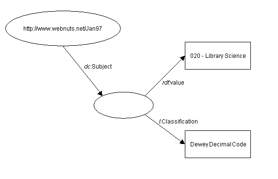 qualifying values