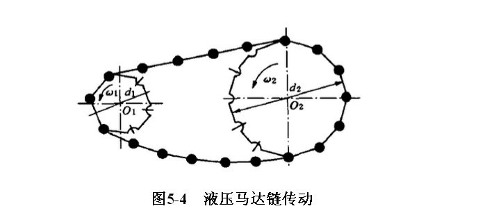 力士乐液压马达维修