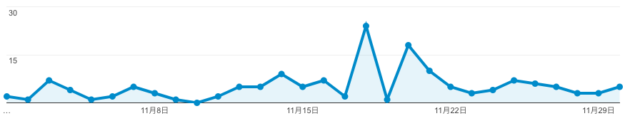 f:id:zabro_tan:20171202063850p:plain