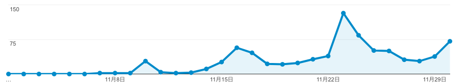 f:id:zabro_tan:20171202064401p:plain