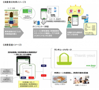 実証実験のイメージ図。(画像: NTTドコモの発表資料より)