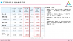 【QAあり】有沢製作所、連結売上高・営業利益・経常利益等各段階において増収増益予想　ROICは3.9%見込み