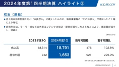 【QAあり】WOWOW、1Qは増収増益　「メディア・サービスの構造改革」や「新たな収益の創出」に取り組むことで、収益向上を目指す